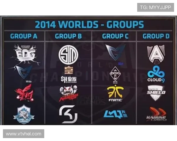 英雄联盟全球总决赛参赛队伍全解析与赛区表现回顾